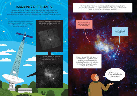 9781805076629 Usborne Astronomy for Beginners [2]