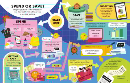 9781474952897 Usborne How It Works: Money [1]