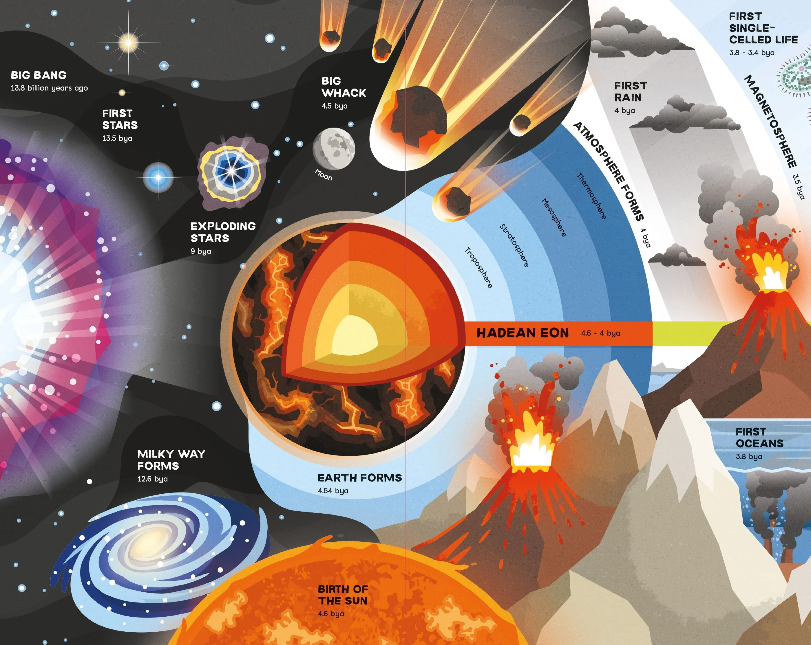 9781474991506 Usborne Fold-Out Timeline of Planet Earth [3]
