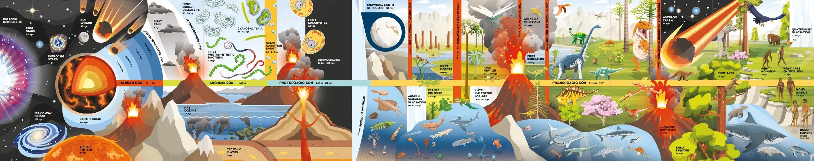 9781474991506 Usborne Fold-Out Timeline of Planet Earth [2]