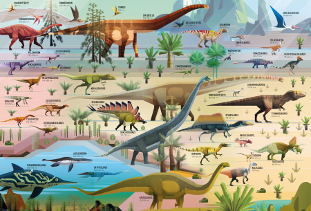 Puzzle + carte Dinozauri, 300 de piese, "Dinosaur Timeline", Usborne [1]