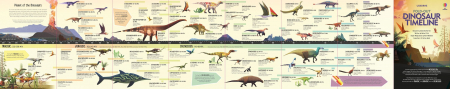 Puzzle + carte Dinozauri, 300 de piese, "Dinosaur Timeline", Usborne [3]