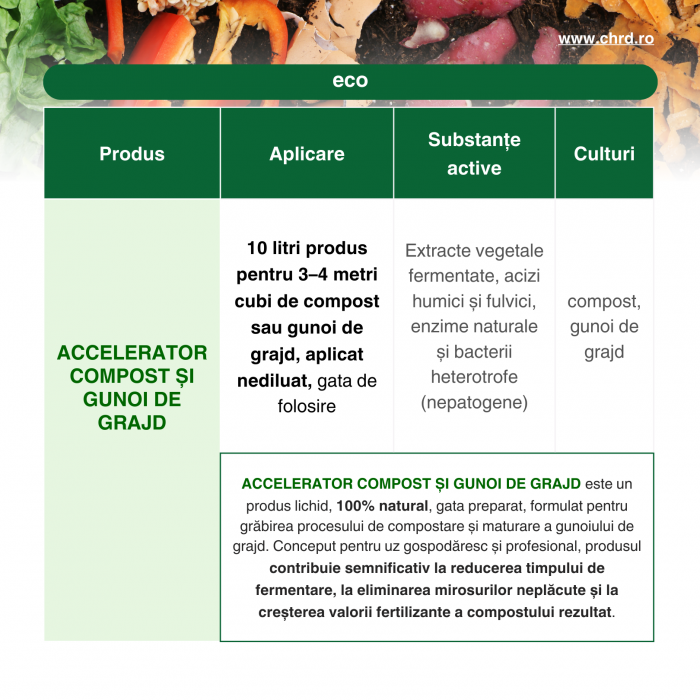 ACCELERATOR COMPOST ȘI GUNOI DE GRAJD – gata de folosire - Formulă biologică pe bază de extracte vegetale fermentate, enzime naturale și bacterii benefice, 10 litri [2]