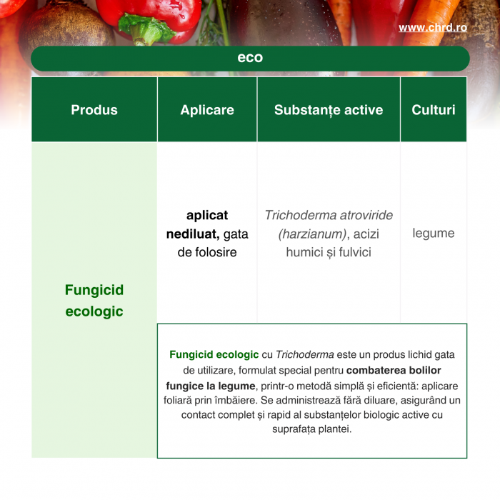 FUNGICID ECOLOGIC – gata de folosire - Formulă biologică pe bază de Trichoderma atroviride (harzianum) (≥ 1 × 10⁵ UFC / ml), 10 litri [2]