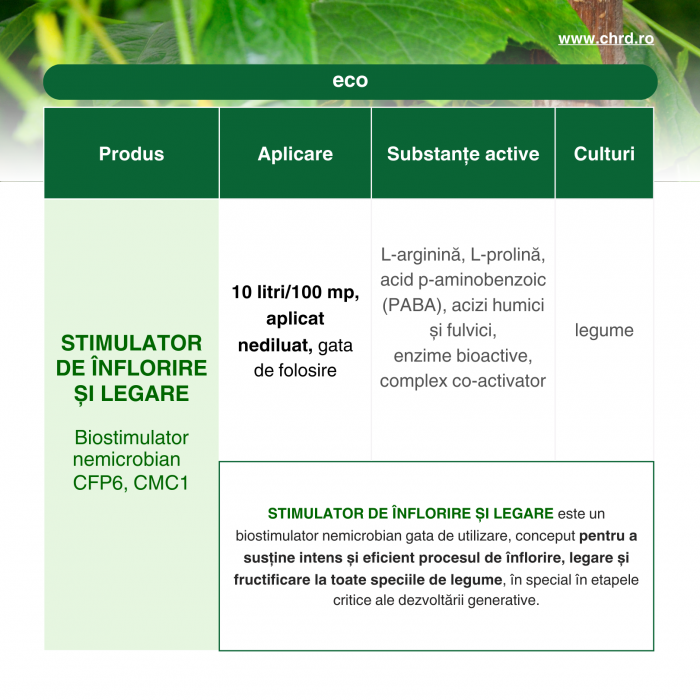 STIMULATOR DE ÎNFLORIRE ȘI LEGARE – gata de folosire - Biostimulator nemicrobian pentru toate tipurile de legume, 10 litri [2]