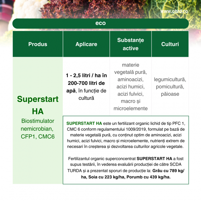 SUPERSTART HA, Fertilizant organic lichid de tip PFC1, CMC6 cf. Reg. (CE) 1009/2019, 10 litri [3]