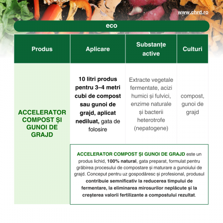 ACCELERATOR COMPOST ȘI GUNOI DE GRAJD – gata de folosire - Formulă biologică pe bază de extracte vegetale fermentate, enzime naturale și bacterii benefice, 10 litri [1]