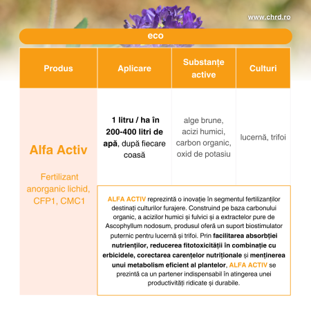 ALFA ACTIV, Fertilizant anorganic lichid pentru culturile de lucernă și trifoi, IBC 1000 litri [2]