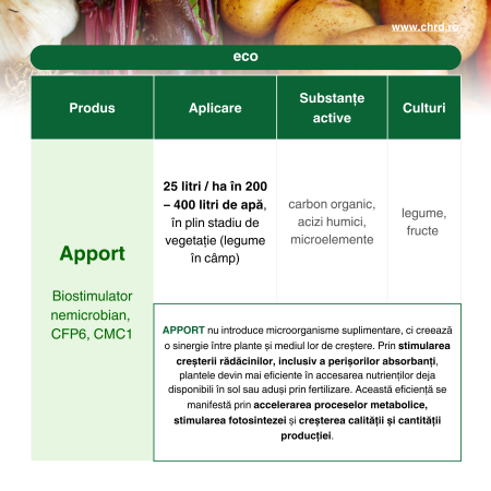 APPORT, Biostimulator nemicrobian cu microelemente și acizi humici pentru legume și fructe, 10 litri [2]