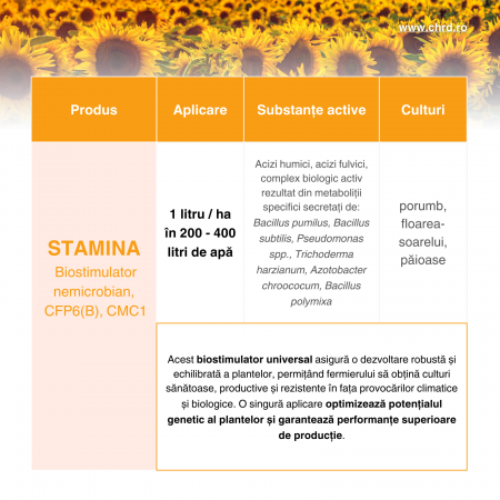 (1+1 GRATIS) STAMINA, Biostimulator universal pentru porumb, floarea-soarelui și păioase, 20 litri [1]