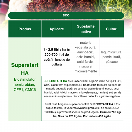 SUPERSTART HA, Fertilizant organic lichid de tip PFC1, CMC6 cf. Reg. (CE) 1009/2019, 10 litri [2]