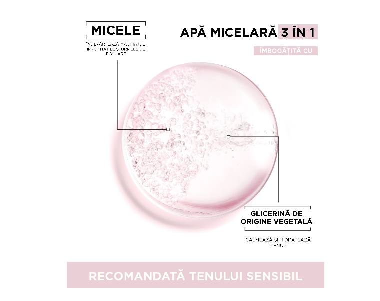 Apa micelara Garnier Skin Naturals pentru ten sensibil, 400 ml [3]