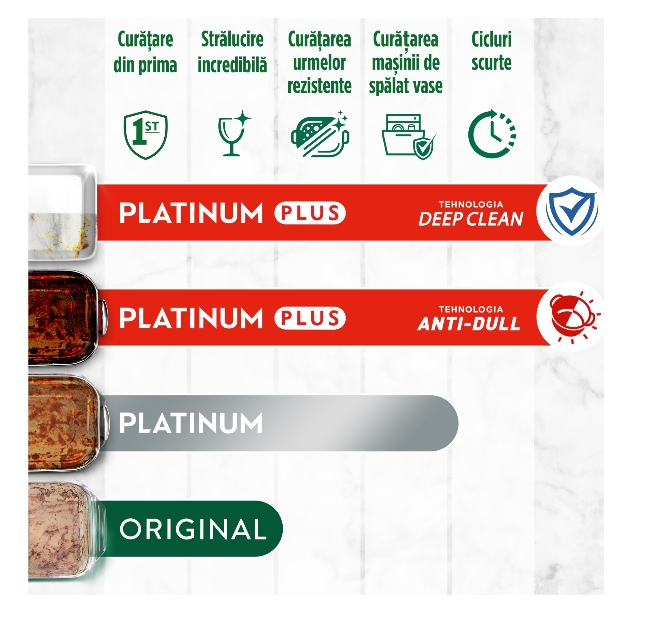 FAIRY All in One Platinum Plus Detergent Masina Spalat Vase 88 capsule [4]