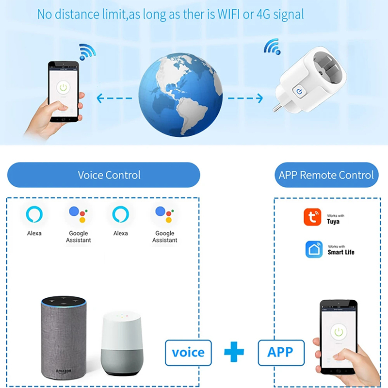 Priza inteligenta wireless , 16 A, compatibil cu Android / iOS, Smart Life, Tuya, Google Assistant, Alexa contorizare si monitorizare consum , Alb [6]