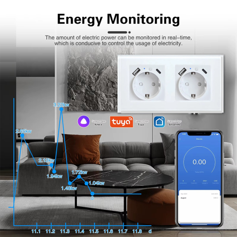 Priza inteligenta de perete wireless, Dubla, USB Type C si USB A, Rama de Sticla Securizata, Compatibila cu Google Assistant/Alexa , Aplicatie Tuya/Smart Life, Contorizare si Monitorizare Consum , Alb [4]