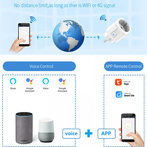 Priza inteligenta wireless , 16 A, compatibil cu Android / iOS, Smart Life, Tuya, Google Assistant, Alexa contorizare si monitorizare consum , Alb [5]