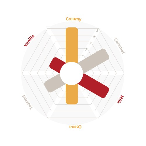 Banuti de Ciocolata cu Lapte Reno X Latte 33.6% (36) Irca - 5Kg [3]