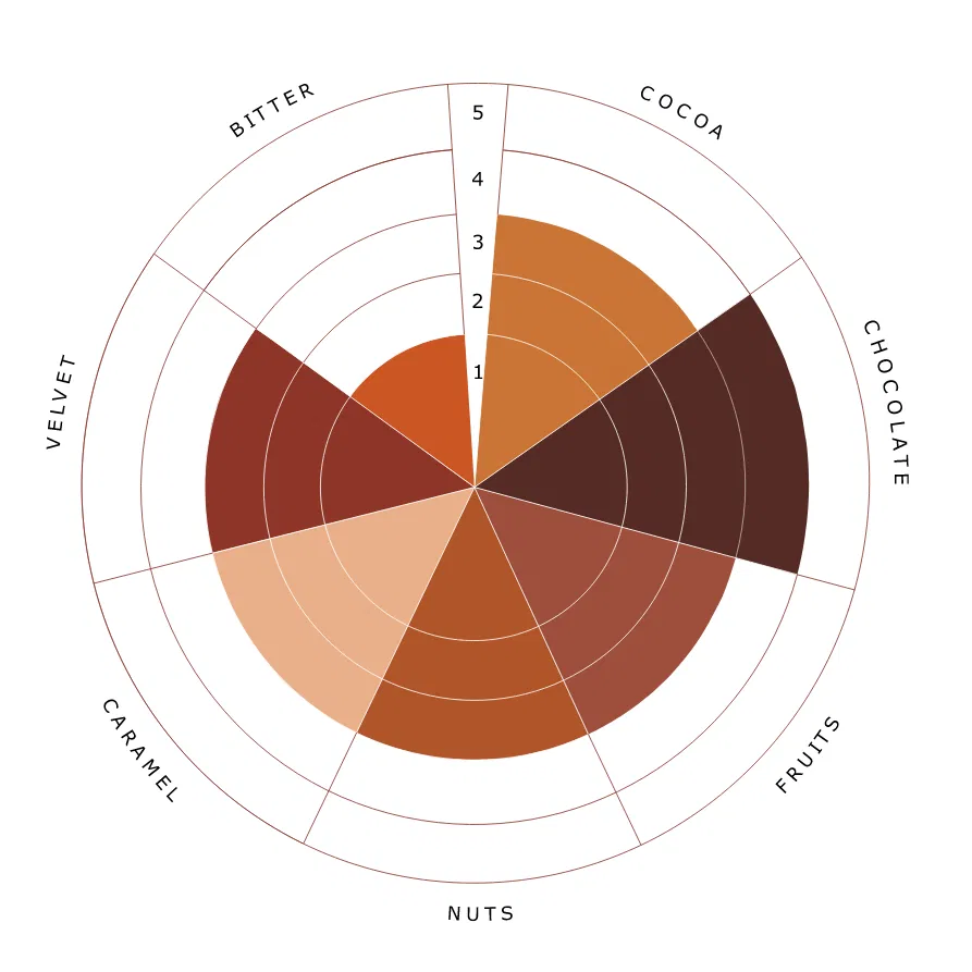 Cacao Pudra Alcalinizata Grasime 20/22 DeZaan Rich Terracotta - 5Kg [2]