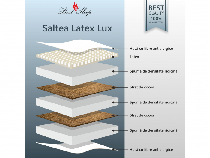Saltea Latex Lux, H21cm, spume HR, cocos, latex natural, fermitate ridicata [5]