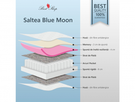 Saltea Blue Moon, H26cm, arcuri tip pocket, spume HR si memory, fermitate medie [3]