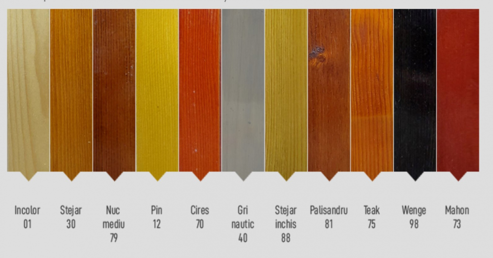 LAC PROTECTOR TEAK 2.5L [2]
