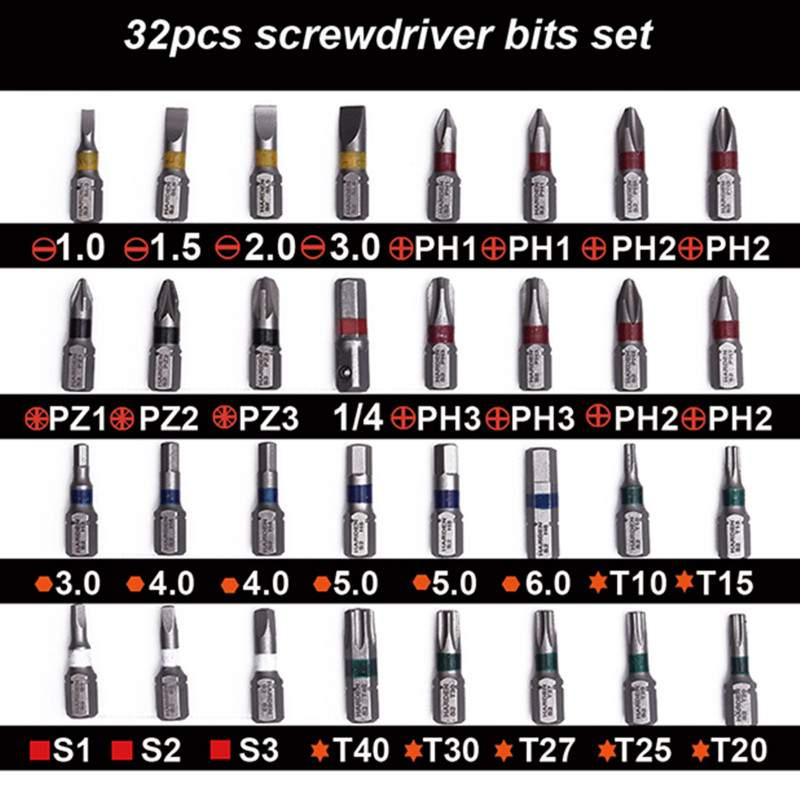Set de 33 bits, Industrial, Harden [2]