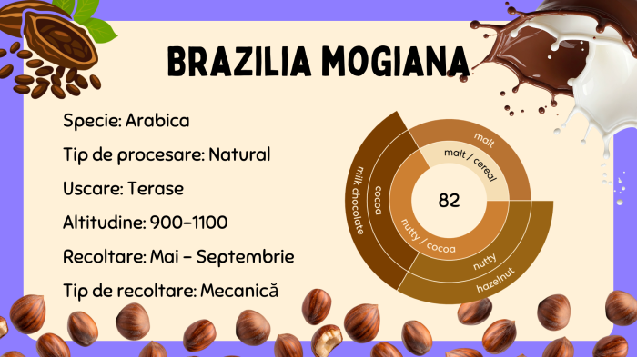 Cafea de specialitate din Brazilia [5]