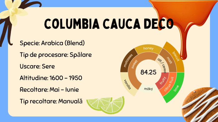 Cafea decofeinizată [5]