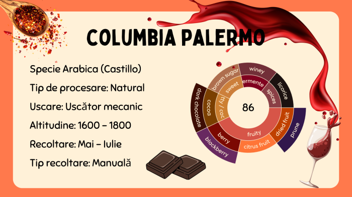 Cafea de specialitate din Columbia [5]