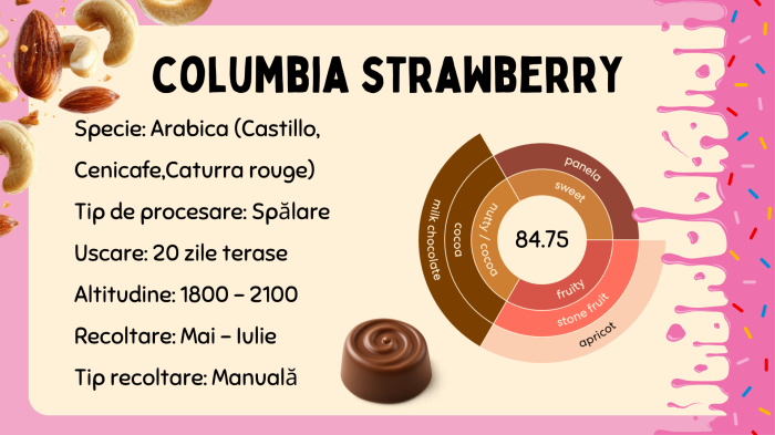 Cafea de specialitate [5]