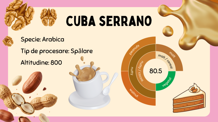 Cafea de specialitate din CUBA [5]