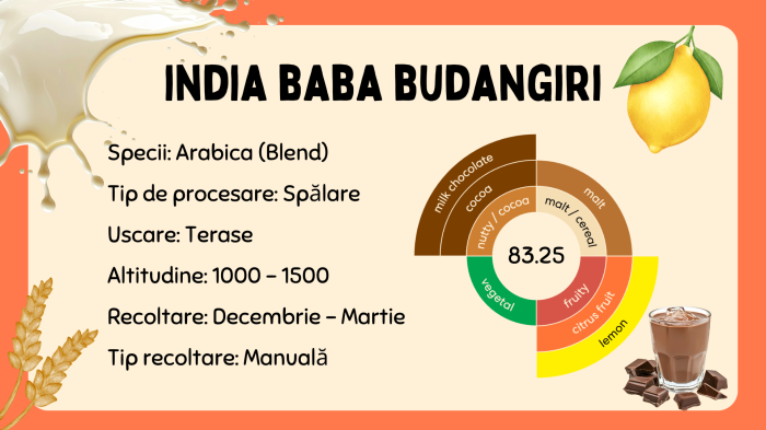 Cafea de specialitate din India [5]