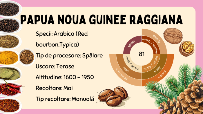 Cafea de specialitate [5]