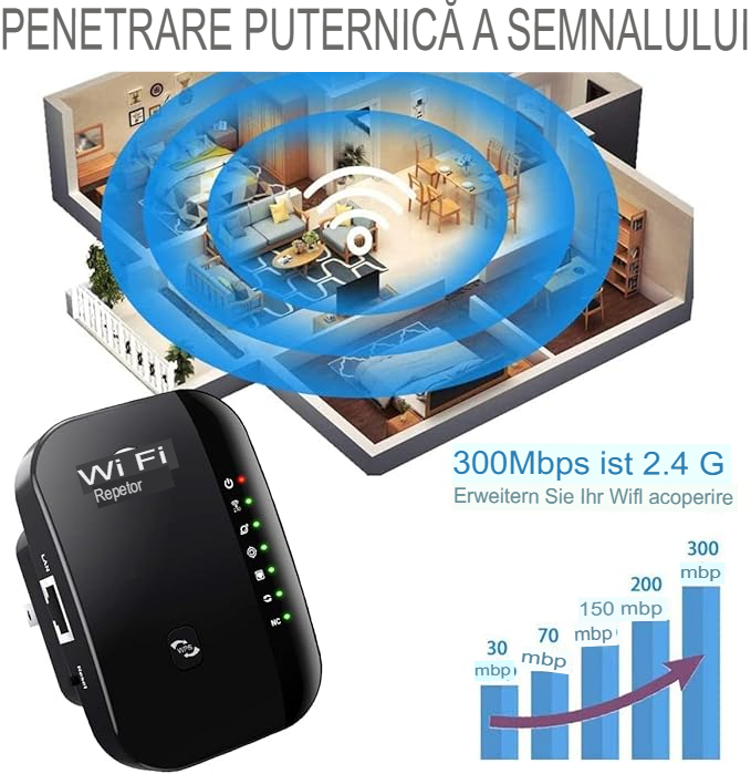 Amplificator de semnal Wireless CLAUSTEEL, Range Extender Retea WIFI cu Antene Incorporate, Transfer 300MBS, 2.4GHz, Conexiune WLAN, WPA2, WPA, WEP9, Functie WPS, Port LAN RJ-45, Negru [6]