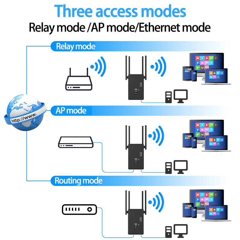 Amplificator Semnal Wireless CLAUSTEEL , Range Extender Retea WiFi 1200M ,3 functii Repeater, Mod AP si Router, Transfer 300MBs, 4 Antene, Retea 2.4 G/5G, Conexiune WEP, WPA si WPA2, Slot LAN, Negru [4]
