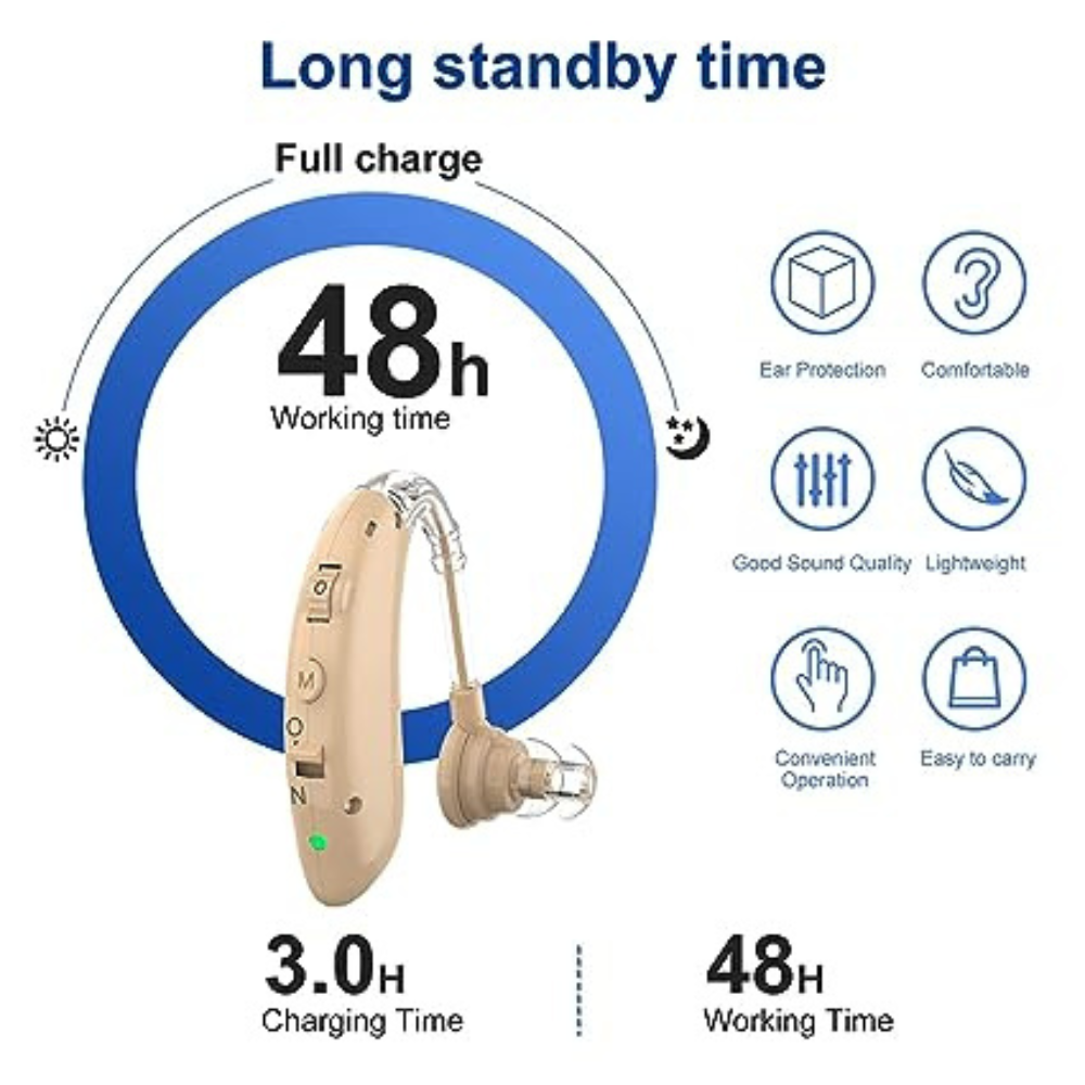 Aparat Auditiv Premium CLAUSTEEL, Reincarcabil, Acumulator incorporat, Carcasa de protectie si 4 adaptoare de ureche incluse, 3 Moduri de functionare, 4 Trepte de volum, Reduce Zgomotul de Fundal, Hip [5]