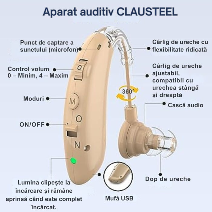 Aparat Auditiv Premium CLAUSTEEL, Reincarcabil, Acumulator incorporat, Carcasa de protectie si 4 adaptoare de ureche incluse, 3 Moduri de functionare, 4 Trepte de volum, Reduce Zgomotul de Fundal, Hip [6]