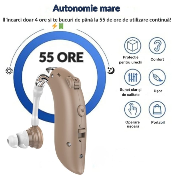 Aparat Auditiv Premium CLAUSTEEL, Reincarcabil, Acumulator incorporat, Carcasa de protectie si 4 adaptoare de ureche incluse, 3 Moduri de functionare, 4 Trepte de volum, Reduce Zgomotul de Fundal, Hip [2]