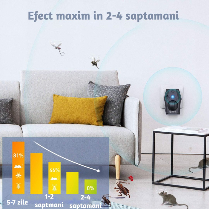 Aparat electronic CLAUSTEEL cu ultrasunete 4in1, rezonanta acustica anti rozatoare, anti sobolani, anti gandaci si alte insecte, pentru spatii de pana la 150MP [4]