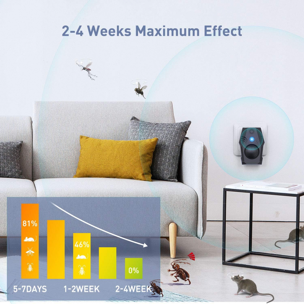 Aparat electronic CLAUSTEEL cu ultrasunete 4in1, rezonanta acustica anti rozatoare, anti sobolani, anti gandaci si alte insecte, pentru spatii de pana la 150MP [3]