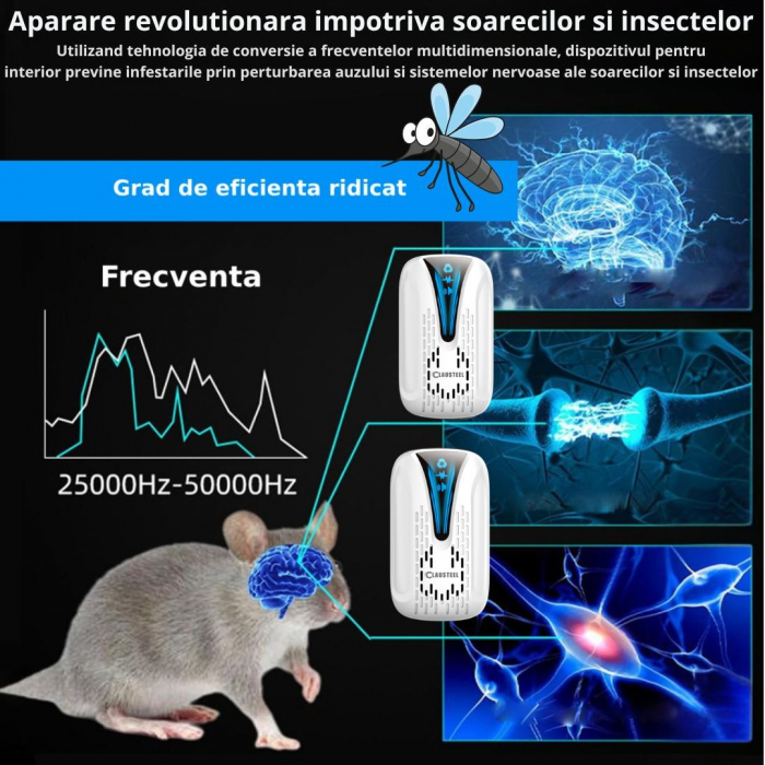 Aparat profesional cu ultrasunete CLAUSTEEL, anti rozatoare, anti insecte, tantari, muste, molii, gandaci, plosnite, purici, musculite de otet, furnici, frecventa 22kHz-65kHz, acoperire 360°, raza 160 [5]