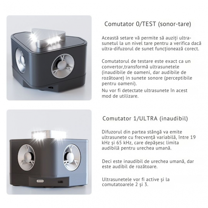 Aparat profesional cu ultrasunete CLAUSTEEL cu 2 difuzoare, 9 lumini intermitente, anti rozatoare, anti sobolani, anti insecte, frecventa 20kHz-65kHz, acoperire 360°, raza 400 MP, Negru melange [5]