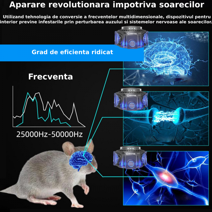 Aparat profesional cu ultrasunete CLAUSTEEL cu 4 difuzoare si lumini intermitente, anti insecte, anti rozatoare, anti sobolani, frecventa variabila in functie de daunatori, 25kHz-65kHz, raza 300MP, ac [7]