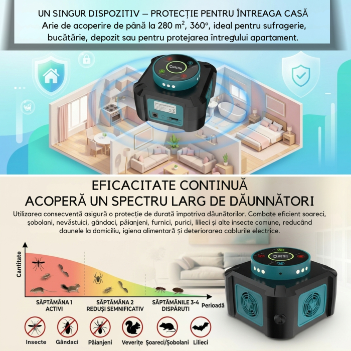 Aparat profesional cu ultrasunete CLAUSTEEL cu 4 difuzoare si lumini intermitente, anti insecte, anti rozatoare, anti sobolani, furnici, gandaci, frecventa variabila in functie de daunatori, 25kHz-65k [6]