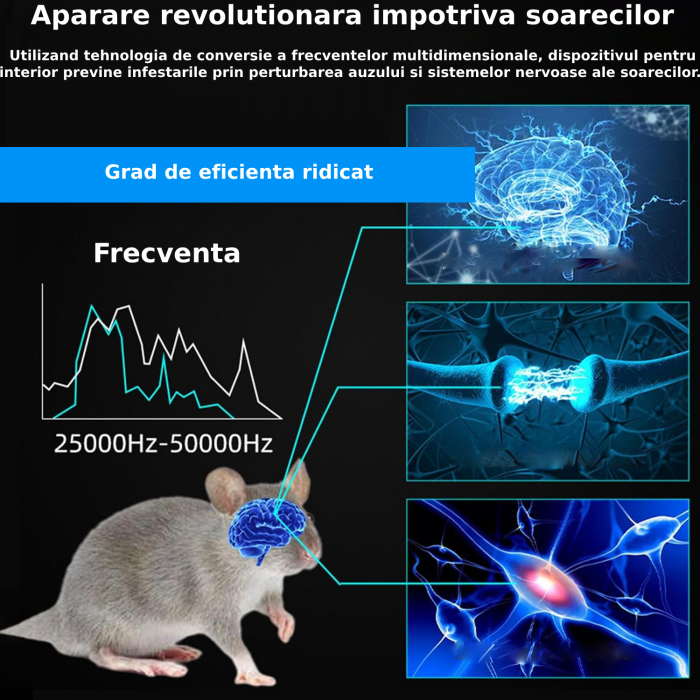 Aparat profesional cu ultrasunete CLAUSTEEL cu 4 difuzoare si lumini intermitente, anti rozatoare, anti sobolani, anti insecte, frecventa 20kHz-65kHz, afisaj digital, acoperire 360°, raza 320 MP [7]