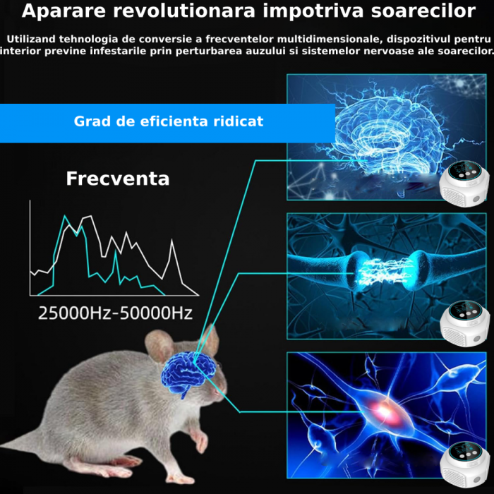 Aparat profesional cu ultrasunete CLAUSTEEL cu 4 difuzoare si lumini intermitente, anti rozatoare, anti sobolani, anti insecte, frecventa 20kHz-65kHz, afisaj digital, acoperire 360°, raza 320 MP, Alb [6]