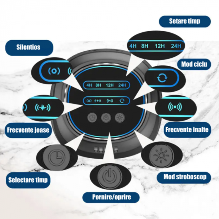 Aparat profesional cu ultrasunete CLAUSTEEL cu difuzoare si lumini intermitente, anti rozatoare, anti sobolani, anti insecte, frecventa 20kHz-65kHz, afisaj digital, acoperire 360°, raza 300 MP, Negru [4]