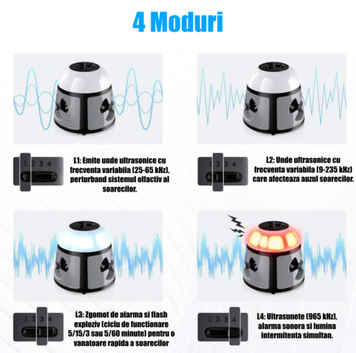Aparat profesional cu ultrasunete CLAUSTEEL SJZ029A, 4 difuzoare si 9 LED-uri intermitente, anti rozatoare, anti sobolani, anti insecte, frecventa 20kHz-65kHz, acoperire 360°, suprafata acoperita 600 [4]
