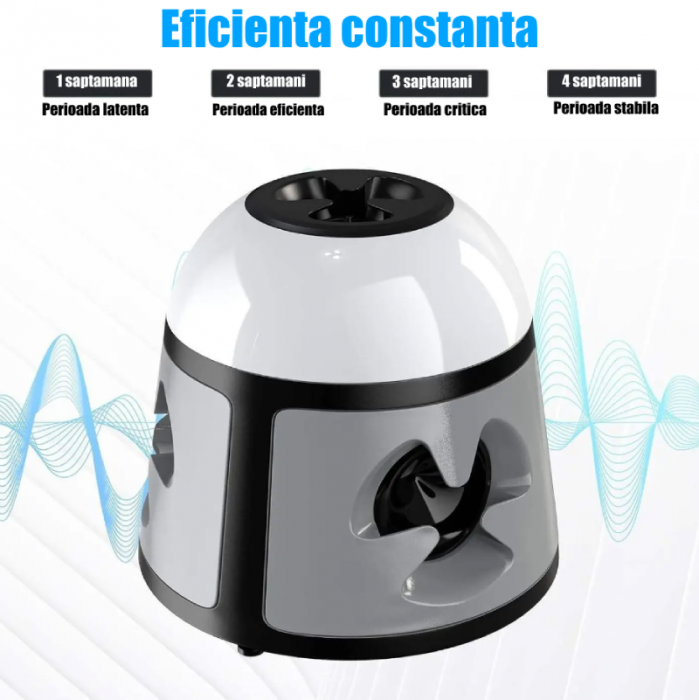 Aparat profesional cu ultrasunete CLAUSTEEL SJZ029A, 4 difuzoare si 9 LED-uri intermitente, anti rozatoare, anti sobolani, anti insecte, frecventa 20kHz-65kHz, acoperire 360°, suprafata acoperita 600 [3]