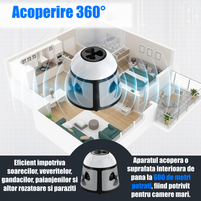 Aparat profesional cu ultrasunete CLAUSTEEL SJZ029A, 4 difuzoare si 9 LED-uri intermitente, anti rozatoare, anti sobolani, anti insecte, frecventa 20kHz-65kHz, acoperire 360°, suprafata acoperita 600 [6]